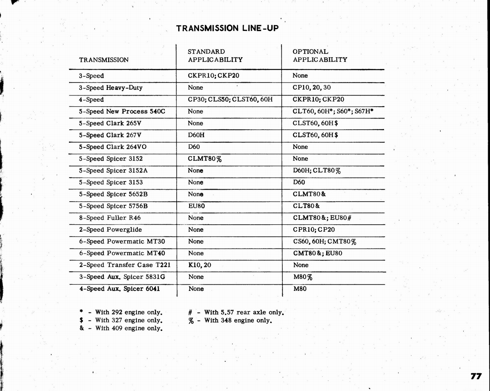 n_1963 Chevrolet Truck Engineering Features-77.jpg